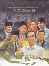 Ensiklopedia Lintas Sejarah Indonesia 7 Infografis Periode 1908-2014 dalam Literasi Visual [7-8-9]